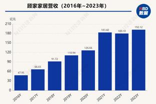 欺负活塞内线！迈尔斯-特纳15中10得到23分8板1助1断3帽